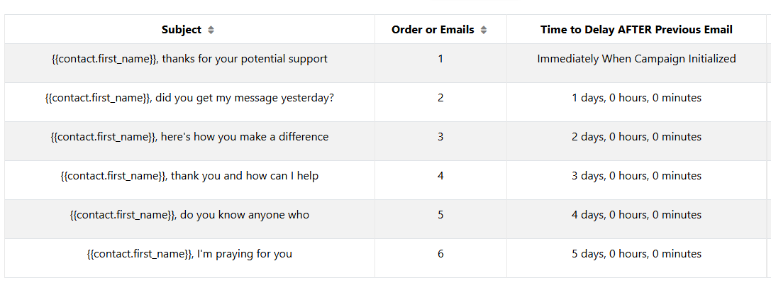 Email